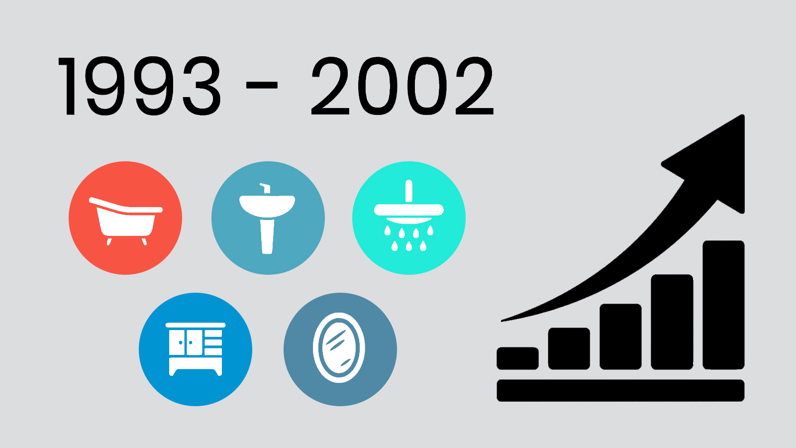 MAAX History 1993 - 2002