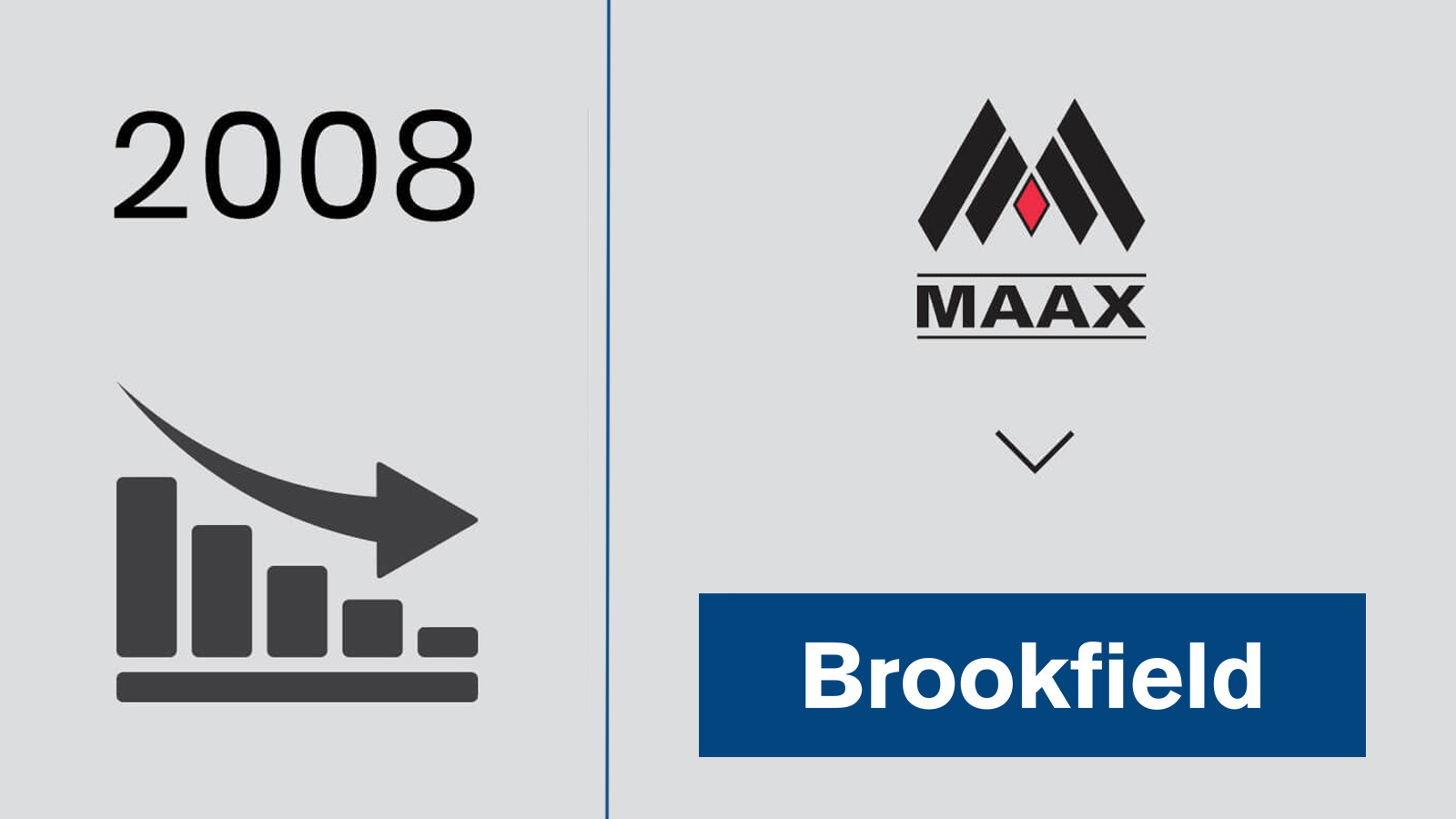 MAAX History 2008